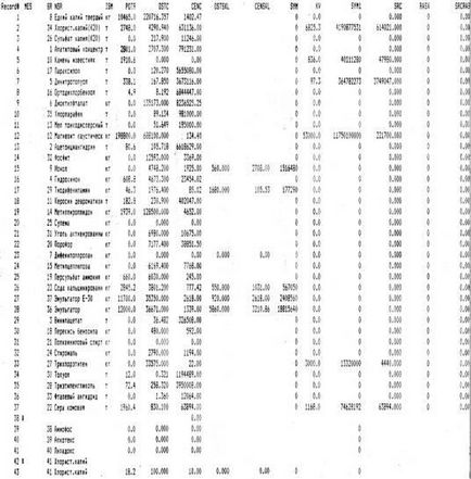 Formarea unei baze de date - informatică, programare