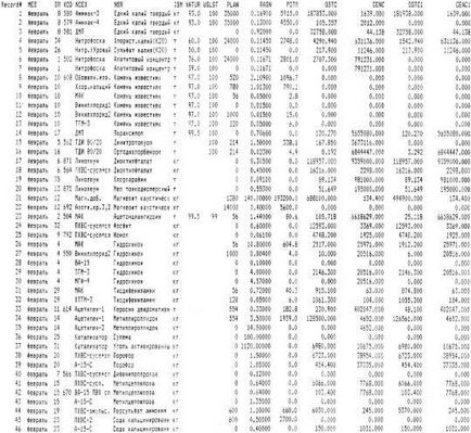 Formarea unei baze de date - informatică, programare