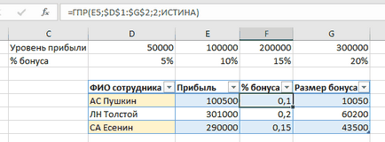 Cele mai importante formule