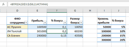 Cele mai importante formule