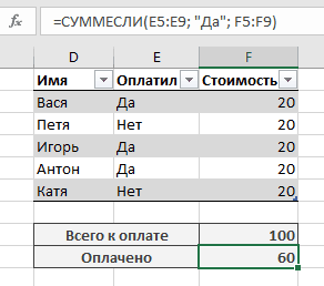 Cele mai importante formule