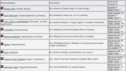 Ghiduri care elimină toate îndoielile (aion) - ayon turnul eternității - jocuri