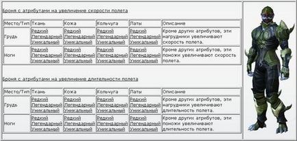 Гайди які усунуть всі сумніви (aion) - Айон вежа вічності - гри