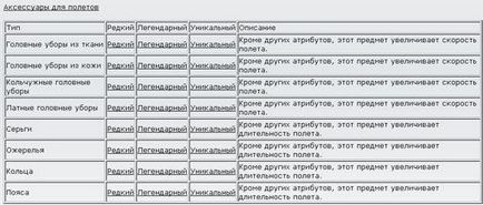 Гайди які усунуть всі сумніви (aion) - Айон вежа вічності - гри