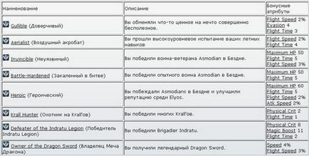 Гайди які усунуть всі сумніви (aion) - Айон вежа вічності - гри