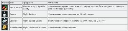 Гайди які усунуть всі сумніви (aion) - Айон вежа вічності - гри