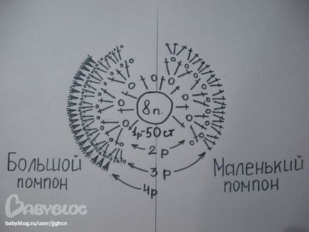 Generatorul de frecvență sonoră este realizat automat - generatorul elementar al frecvenței sonore - un fier de lipit pe șantier