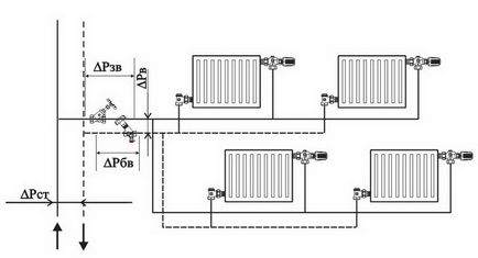 Echilibrarea hidraulică a sistemului de încălzire
