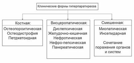 Simptomele de hipoparatiroidism și tratamentul prin medicație și chirurgie