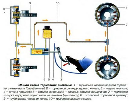 Головний гальмівний циліндр пристрій, принцип роботи, несправності