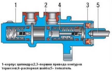 Головний гальмівний циліндр пристрій, принцип роботи, несправності