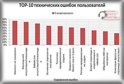 Google xml sitemaps - wordpress плагін для створення карти сайту