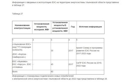 Guvernatorul înghețurilor a semnat în 11 zilnic știri despre Ulyanovsk