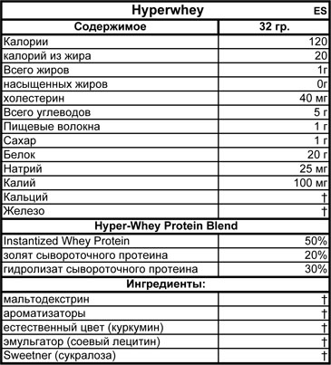 Hyperwhey nutrabolics купити київ, Україна - відгуки та ціна