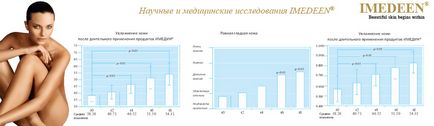 Імедін® антивікова сироватка, Імедін в Україні