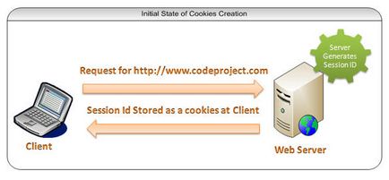 Інструкція по файлах куки (cookie-) в для новачків - все про it і програмуванні