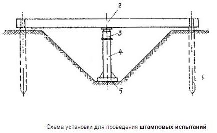 Testarea piloților