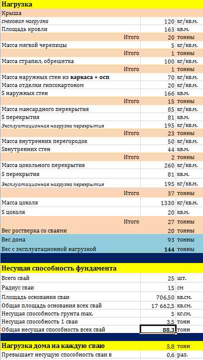 З чого будувати будинок, блог моя стройка