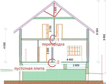 З чого будувати будинок, блог моя стройка