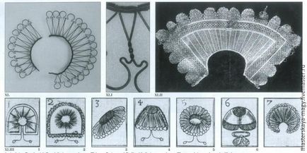 Fabricarea unui guler cadru pentru un costum din secolul 17 - târg de meșteri - manual, manual