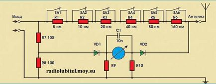 Meter bemeneti impedanciája az antenna