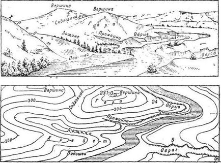 Imaginea reliefului pe hărți - stadopedia