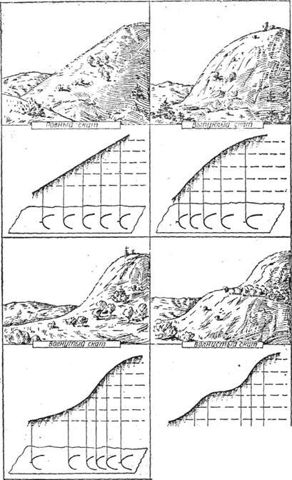Imaginea reliefului pe hărți - stadopedia