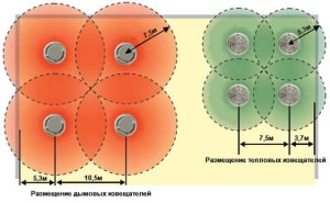 Tanulmányozzuk a jellemzőit füstérzékelők, és válassza ki a jó modell