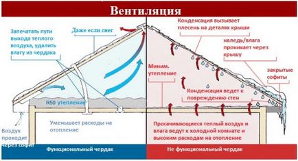 Як боротися з льодом на даху