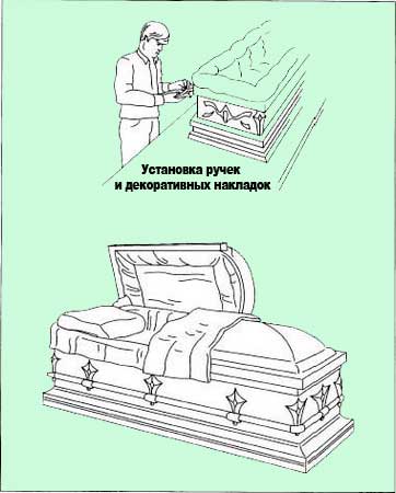 Hogy van a koporsóban (koporsós) Hogyan, hogy a koporsót
