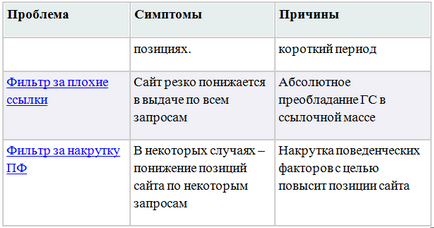 Які бувають фільтри яндекса