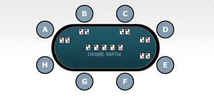 Cum se joacă poker online, instrucțiuni pentru începerea rapidă