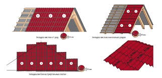 Як накрити дах металочерепицею без проблем