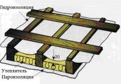 Cum să acoperiți acoperisul cu metal fără probleme