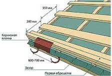 Як накрити дах металочерепицею без проблем