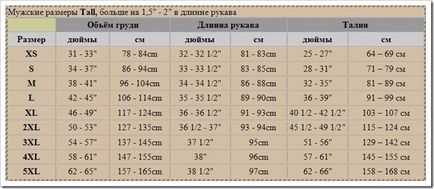 Як визначити розмір чоловічої куртки