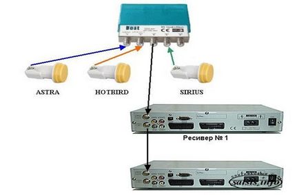 Cum să conectați două televizoare la o singură placă, computere și accesorii, hi-tech, gadget-uri și mere