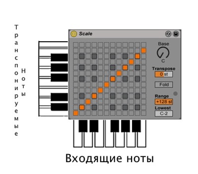 Як подружитися з midi effect scale, wolfframe, ableton music composer