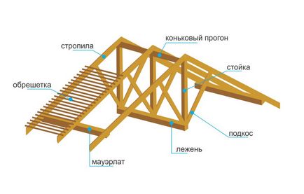 Cum de a construi o casă