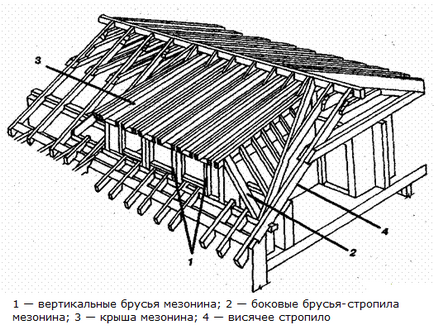 Як побудувати мезонін сільського будинку