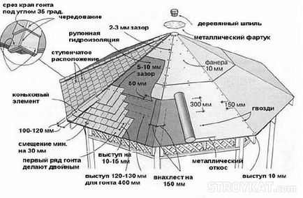 Cum să vă construiți propriile arbori de lemn la dacha va spune o clasă de master cu o fotografie