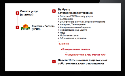 Як правильно подавати дані про витрату води