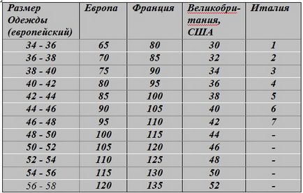 Как да избера най-подходящия сутиен, всичко за жените