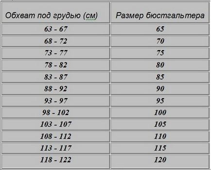 Как да избера най-подходящия сутиен, всичко за жените