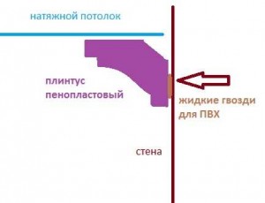 Як приклеїти стельовий плінтус до натяжної стелі - покрокова інструкція