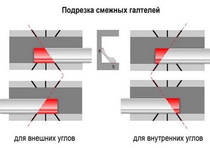 Cum să lipiți un tavan pe un tavan de tensiune - instrucțiuni pas cu pas