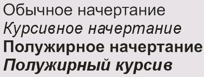 Як працювати з текстом в кореле