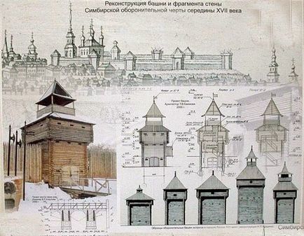 Pe măsură ce poporul rus a stabilit regiunea centrală Volga în secolul xvi, fapte despre tot