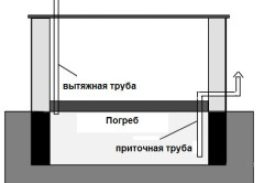 Як зробити вентиляцію в погребі своїми руками (фото і відео)