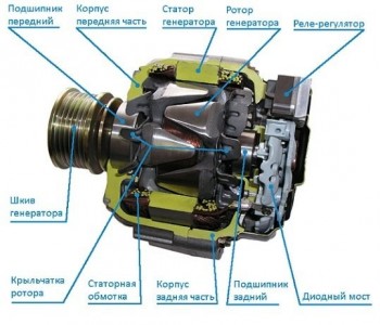 Cum să omori un generator